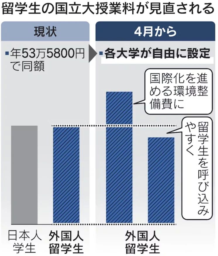 出國留學  日本留學