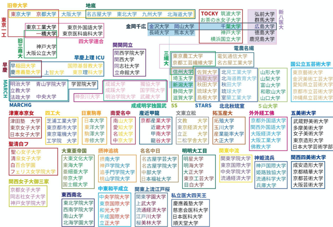 21世紀佳益出國留學