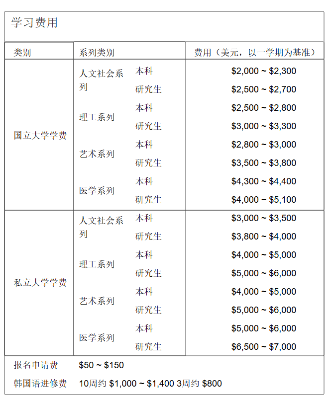 21世紀佳益出國留學(xué)