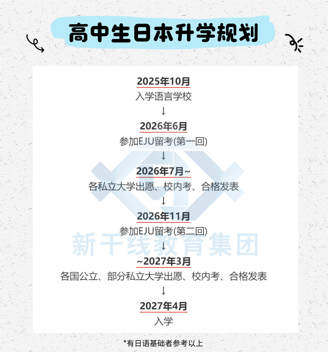 21世紀佳益出國留學