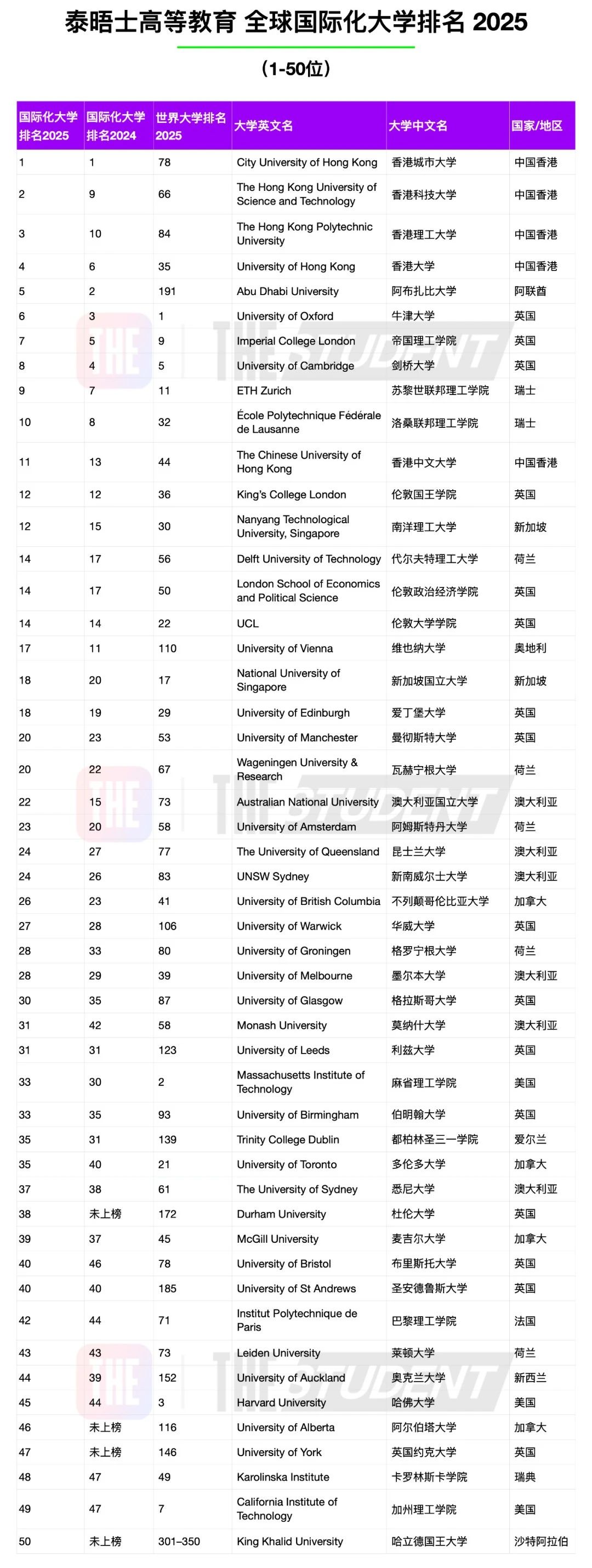 21世紀佳益出國留學(xué)