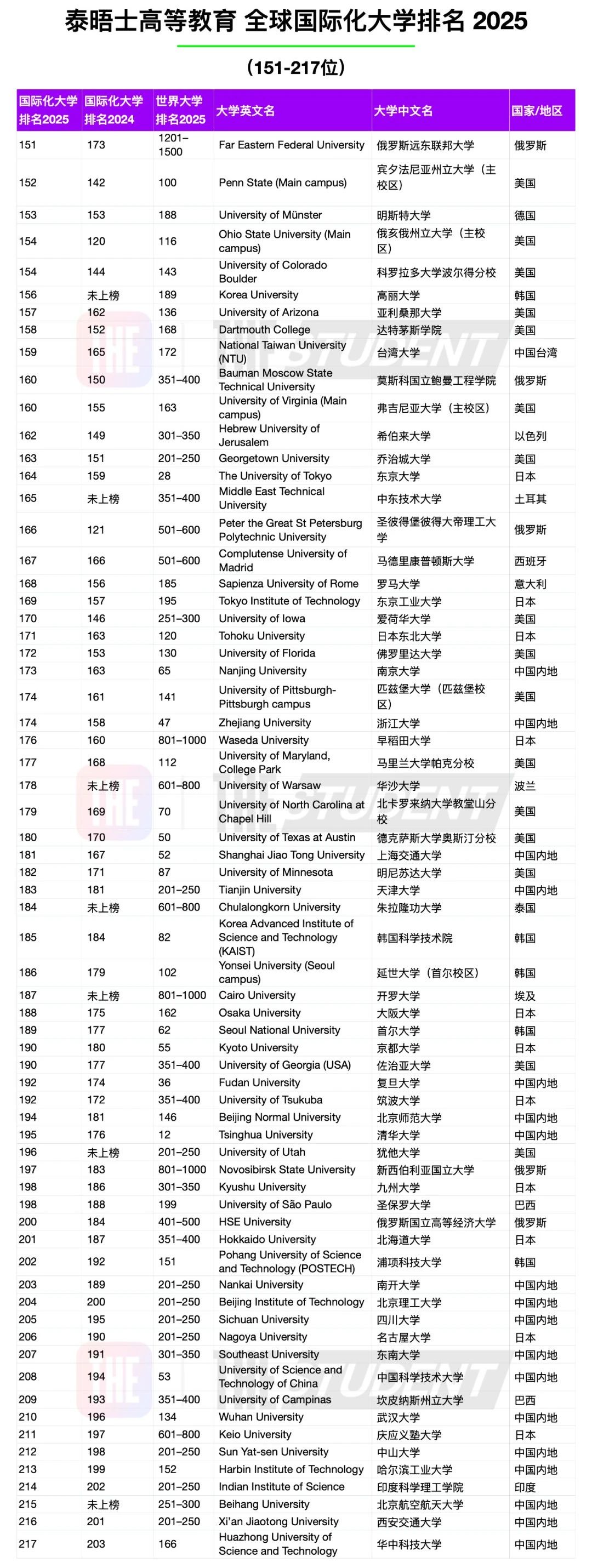 21世紀佳益出國留學(xué)
