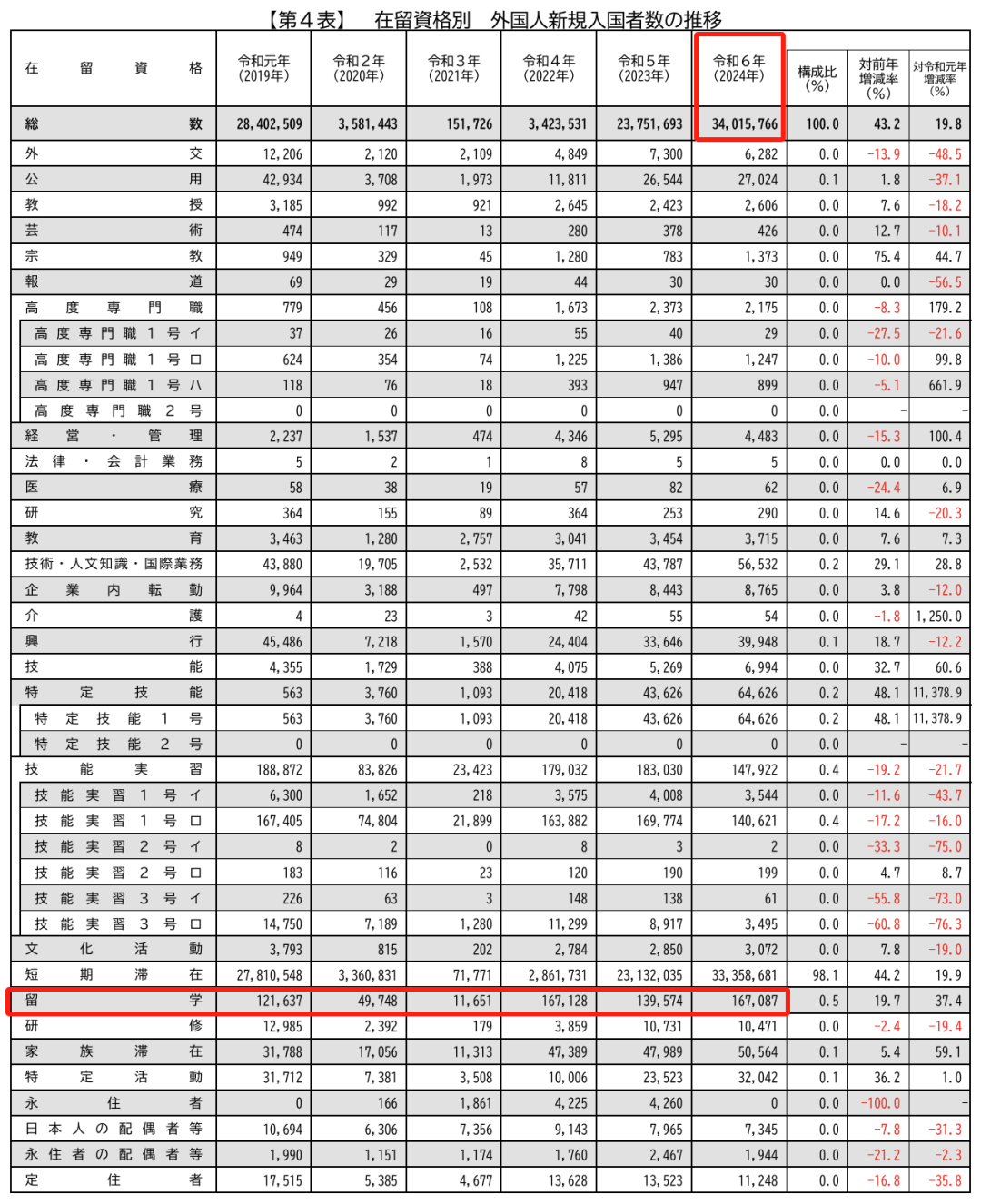 21世紀(jì)佳益出國留學(xué) 21世紀(jì)佳益出國留學(xué)