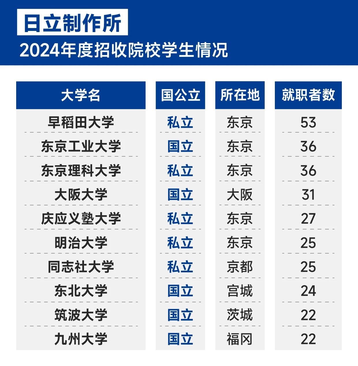 21世紀(jì)佳益出國留學(xué)