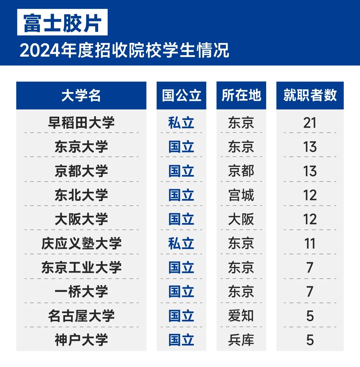 21世紀(jì)佳益出國留學(xué)