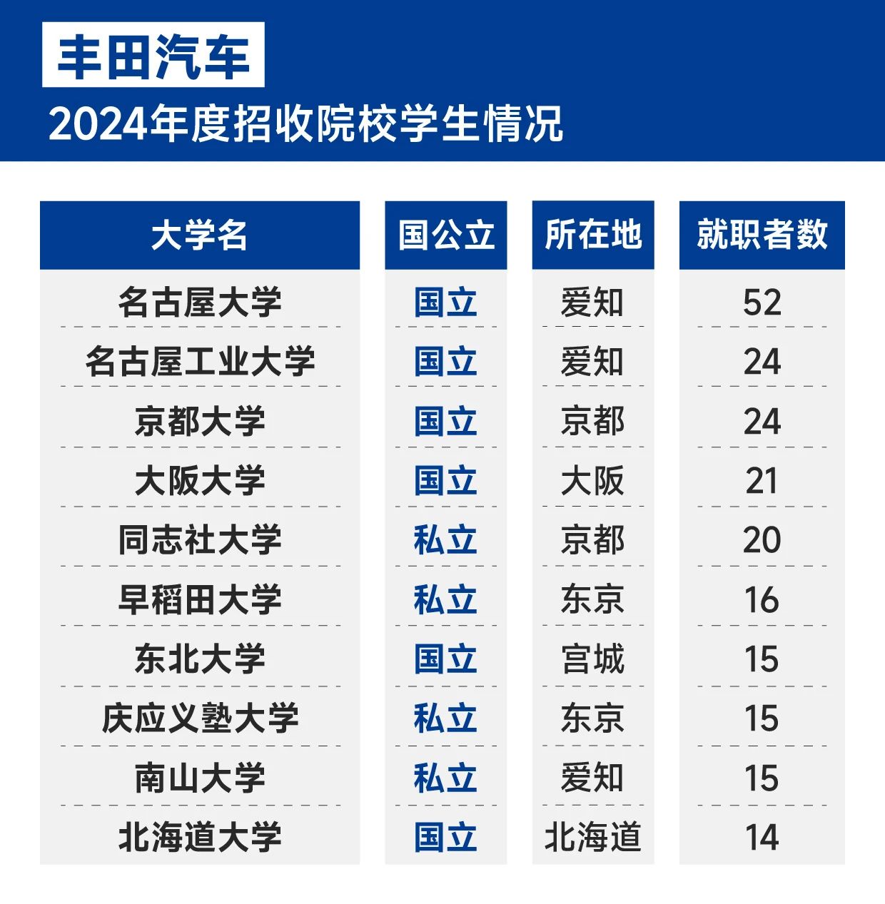21世紀(jì)佳益出國留學(xué)
