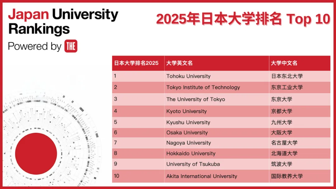 21世紀(jì)佳益出國(guó)留學(xué) 21世紀(jì)佳益出國(guó)留學(xué)