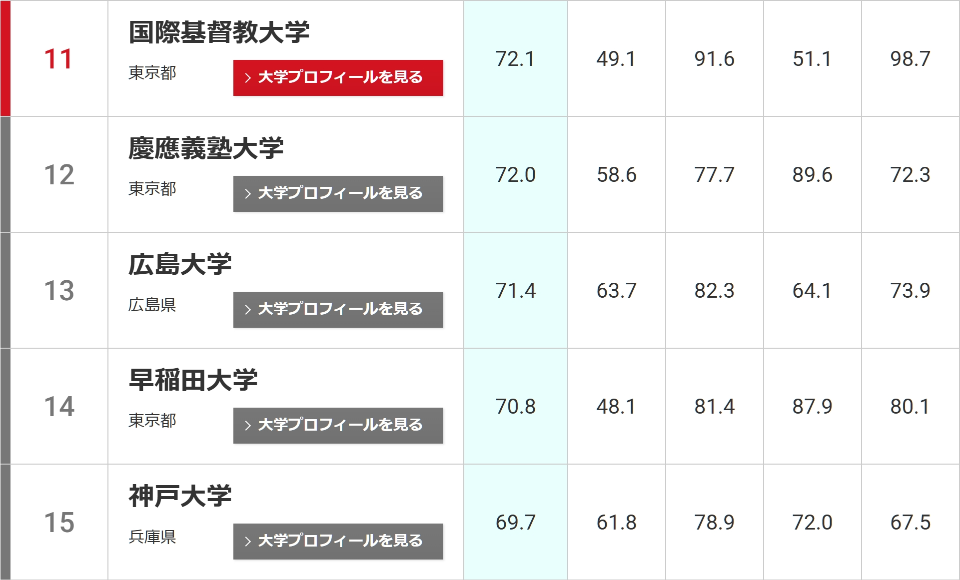 21世紀(jì)佳益出國(guó)留學(xué)
