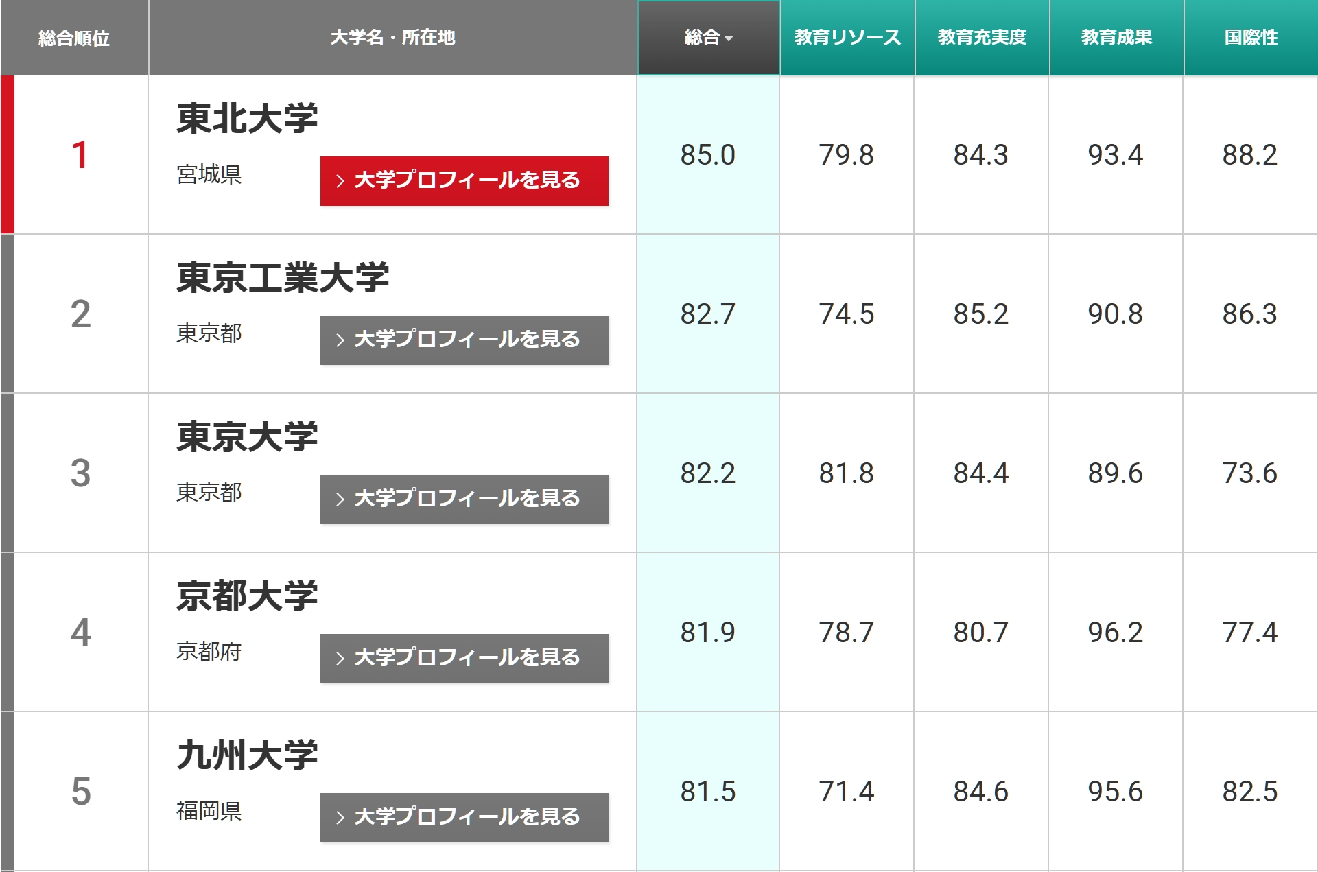 21世紀(jì)佳益出國(guó)留學(xué)