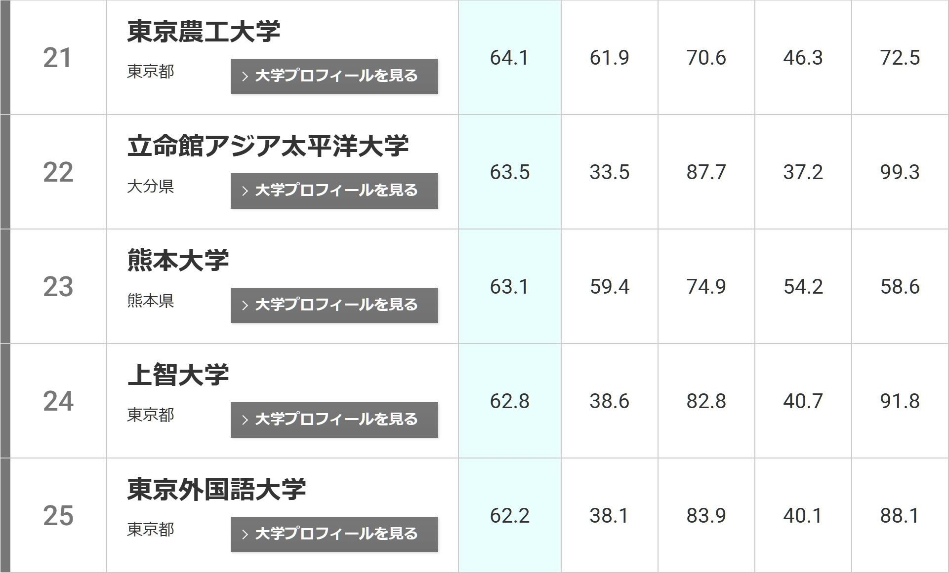21世紀(jì)佳益出國(guó)留學(xué)