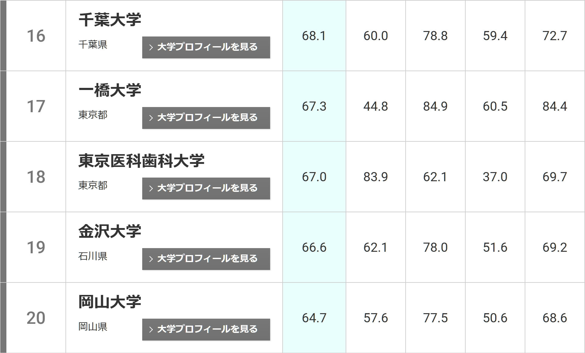 21世紀(jì)佳益出國(guó)留學(xué)