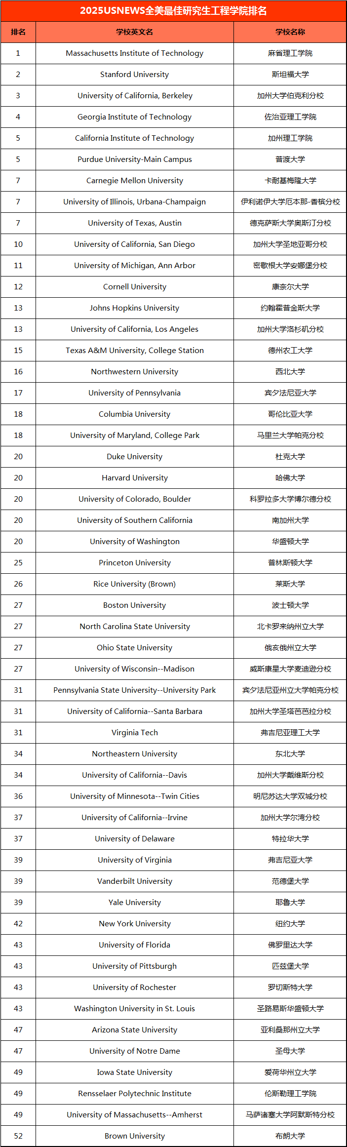 21世紀(jì)佳益出國留學(xué) 21世紀(jì)佳益出國留學(xué)