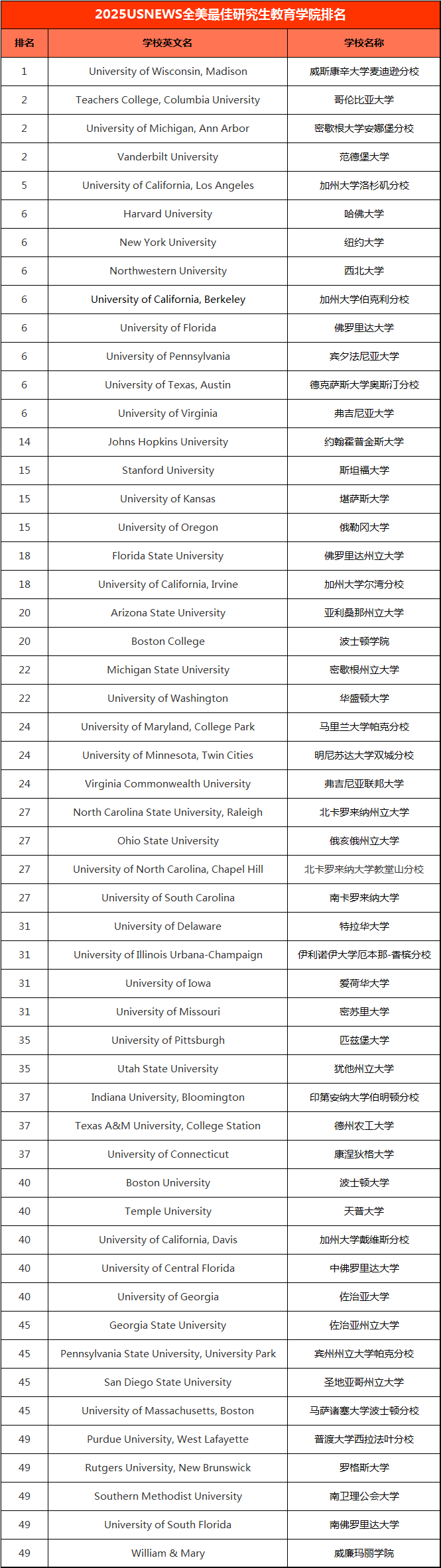 21世紀(jì)佳益出國留學(xué)