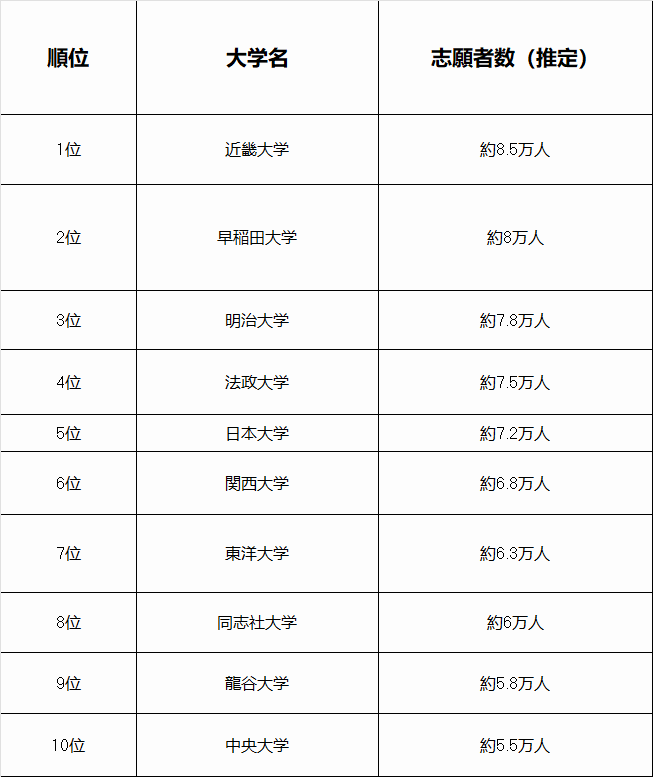 21世紀(jì)佳益出國留學(xué)