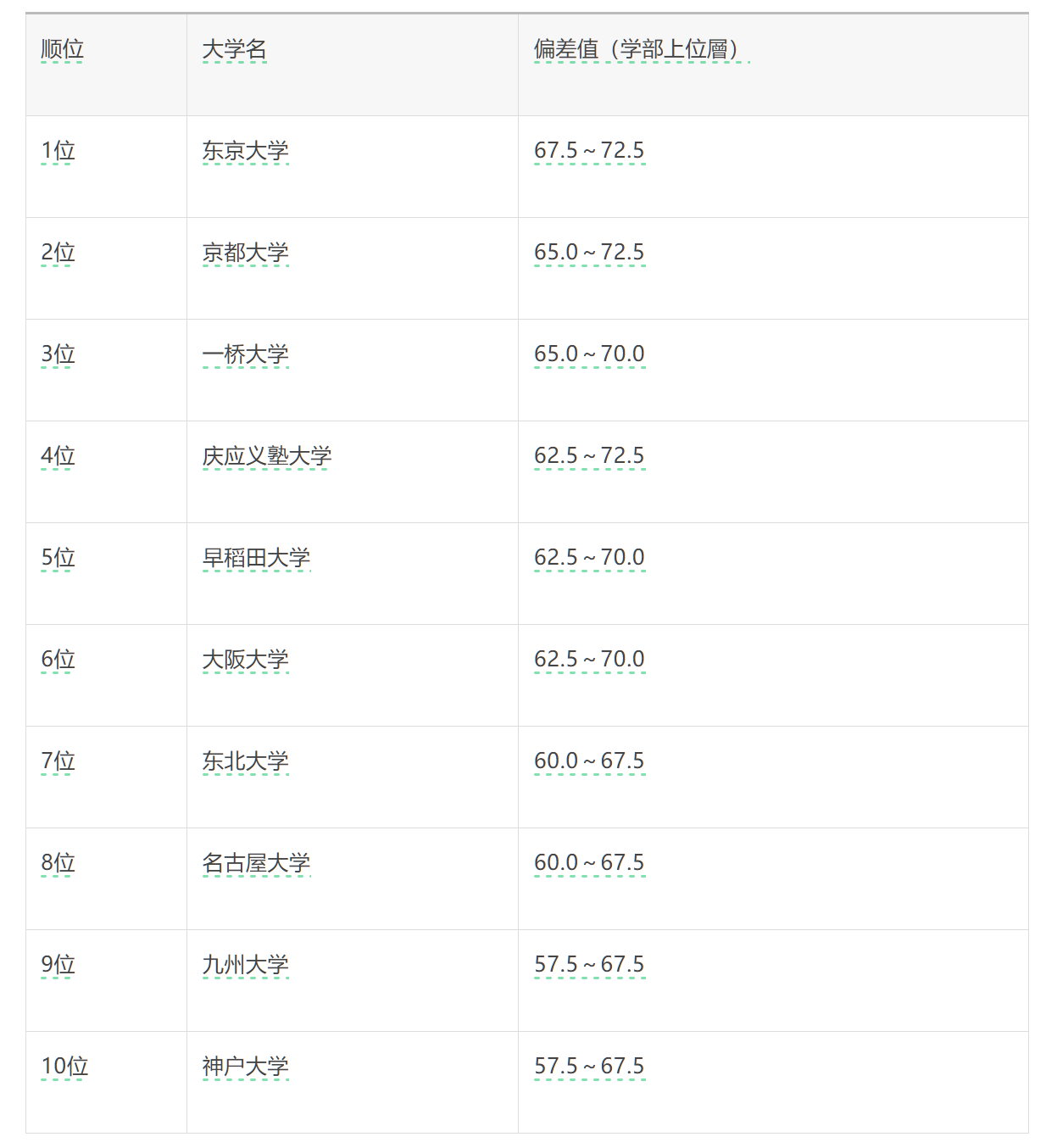 21世紀(jì)佳益出國留學(xué)